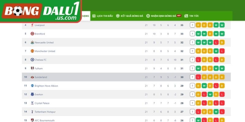 Hướng dẫn sử dụng chuyên mục xếp hạng tại BONGDALU