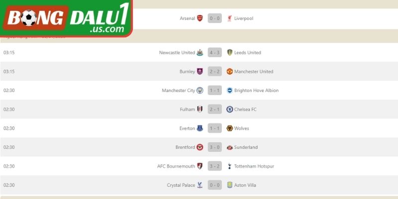 Tổng quan chuyên mục kết quả bóng đá BONGDALU